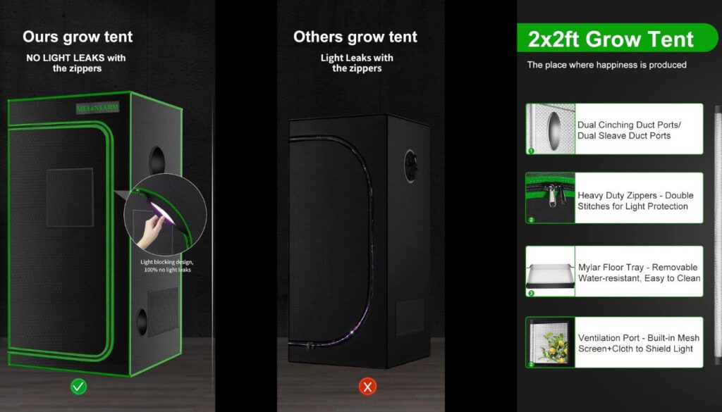 The image compares three different grow tents, highlighting their features:

Ours Grow Tent: A black tent with green highlights, emphasizing “NO LIGHT LEAKS with the zippers.”
Others Grow Tent: Another black tent showing “Light leaks with the zippers,” where light is visibly escaping.
2x2ft Grow Tent: Advertises features like dual cinching duct ports, heavy-duty zippers with double stitching for light protection, a removable mylar floor tray that is water-resistant and easy to clean, and a built-in mesh screen ventilation port.