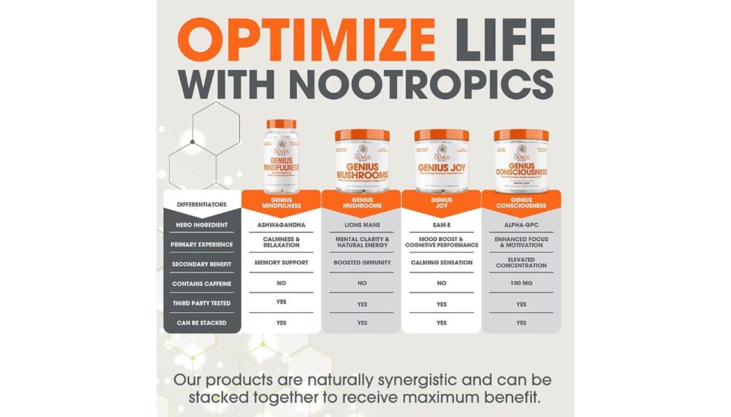 Image showing four bottles of Genius brand nootropic supplements with their differentiators and benefits listed.