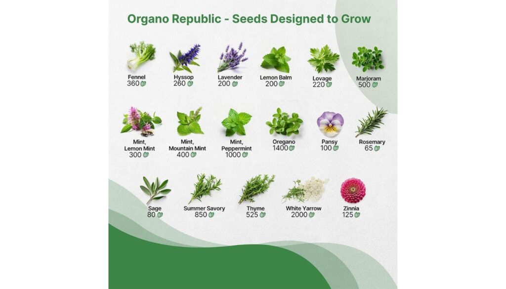 Organo Republic Medicinal & Tea Herb Seeds collection featuring fennel, hyssop, lavender, lemon balm, lovage, marjoram, lemon mint, mountain mint, peppermint, oregano, pansy, rosemary, sage, summer savory, thyme, white yarrow, and zinnia with seed counts displayed.