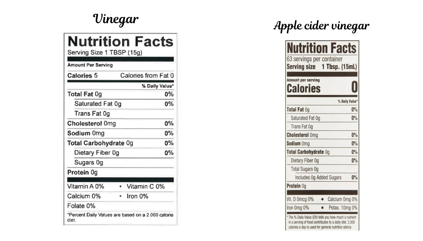 White Vinegar vs Apple Cider Vinegar: Benefits and Uses Explained